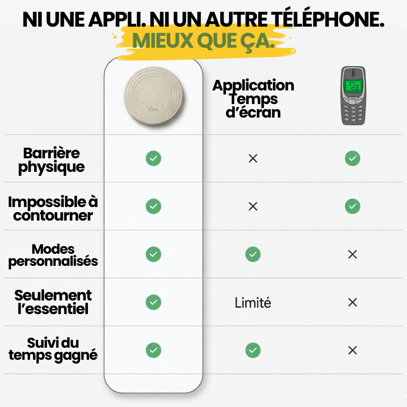 La Borne Yiim™ : iOS & Android